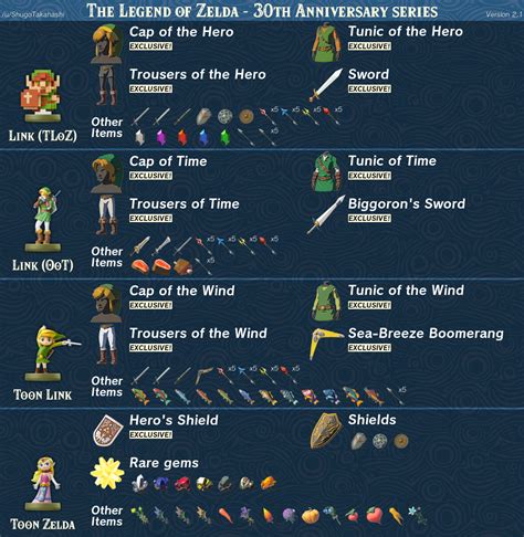 breath of the wild amiibo features.